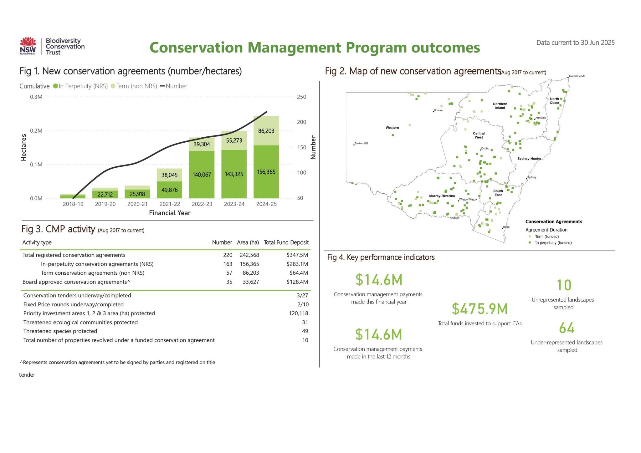 Profit Meets Purpose: Protecting Nature on Private Land - NACC